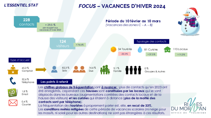 Tendances hiver 2024