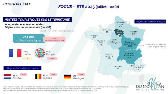 focus été 2025